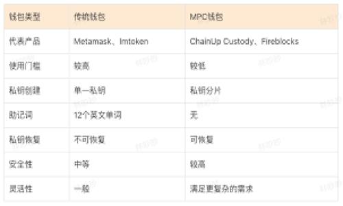 沉香ABC区块链币：未来数字资产投资的机会还是泡沫？

区块链, 沉香币, 数字资产/guanjianci

引言
在数字货币的浪潮中，沉香ABC区块链币以其独特的市场定位吸引了众多投资者的眼球。然而，随着市场上的数字货币不断增加，沉香ABC币是否真的是未来投资的明智选择，还是仅仅一个投机泡沫？本文将深入探讨这个问题，以帮助读者更全面地理解沉香ABC区块链币的背景、潜力及其可能面临的挑战。

沉香ABC区块链币的背景
沉香ABC区块链币是一种基于区块链技术的新型数字资产，其名称中的“沉香”不仅代表了一种珍贵的木材，更是象征着投资者对品质和价值的追求。该币的设计宗旨在于建立一个去中心化、多元化和透明的金融生态系统，让更多人能够参与到数字货币的革命中。
沉香ABC币的创建团队由多位区块链技术专家以及金融行业的资深人士组成。他们希望通过沉香ABC币为用户提供更多的投资机会和增值渠道，同时也为传统金融市场注入新的活力。

沉香ABC币的独特之处
首先，沉香ABC币的技术基础建立在先进的区块链平台上，确保了每一笔交易的透明性与安全性。团队致力于通过高效的技术手段，提升交易速度和降低手续费，让用户在参与交易时更加方便。此外，沉香ABC币的智能合约功能也为用户提供了更多的可能性，使得自动化交易得以实现，从而提高整个系统的效率。
其次，沉香ABC币在市场营销方面也颇具创意。通过与各大商家和平台的合作，沉香币逐渐实现了其使用场景多样化，如在线商城、现实中的零售商店等，增强了其应用价值。这种策略不仅扩大了用户基础，还增加了币的流通性。

沉香ABC币的市场潜力
正如任何投资都有风险与回报并存，沉香ABC币同样存在市场波动的契机。在数字货币逐渐被认可的今天，通过沉香ABC币投资的用户可能会从中获利。然而，这种潜力的实现也依赖于整个区块链技术的发展与普及。
值得注意的是，随着越来越多的人了解并接触到区块链技术，沉香ABC币的市场需求也在逐步上升。如果市场能够借助沉香币的引导，推动更多投资者进入这一领域，那么沉香ABC币无疑会迎来长足的发展。

潜在风险与挑战
然而，不容忽视的是，沉香ABC币同样面临诸多风险与挑战。首先，市场竞争十分激烈，许多新兴的数字货币不断出现，这可能会导致沉香ABC币的市场份额受到影响。如何保持独特性，以及在竞争中脱颖而出，成为了其发展的关键。
其次，随着监管政策的日益严格，沉香ABC币的合规性也面临挑战。各国政府对于数字货币的监管态度不一，这不仅可能影响到沉香ABC币的流通性，还有可能为投资者带来法律风险。因此，沉香ABC币的团队需紧密关注各国政策变化，及时调整策略以应对各种可能的挑战。

投资者心态与市场心理
在探讨沉香ABC币的投资价值时，我们还需考虑到投资者的心理因素。数字货币市场相较于传统投资市场波动性较大，往往容易受到市场情绪的影响。投资者对未来走势的乐观或悲观预期将直接影响他们的投资决策。这种心理鸿沟，很可能导致沉香ABC币未来的价值波动。
因此，投资者必须具备理性的判断能力，不被市场短期波动所迷惑，同时也需了解沉香ABC币的实际使用价值和长远潜力。只有在充分了解的情况下，才能作出明智的投资选择。

总结与展望
沉香ABC区块链币作为一种新兴的数字资产，通过其独特的理念和技术优势，展现出未来发展的巨大潜力。然而，任何投资都伴随着风险，沉香ABC币也不例外。在投资决策时，建议投资者深入了解市场动态，并结合自身的风险承受能力作出理性判断。
未来，随着区块链技术的进一步发展及沉香ABC币生态系统的逐步完善，其在数字资产领域的影响力有望不断增强。我们期待，不久的将来，沉香ABC币能在数字货币市场中树立起独特的行业标杆，成为更多投资者的首选对象。

附录：如何安全投资沉香ABC币
在考虑投资沉香ABC币之前，投资者应仔细评估以下几个方面，以确保投资的安全性：
ul
    listrong选择正规的交易平台：/strong确保所选择的交易所具有良好的信誉和安全保障，避免参与不明身份的平台。/li
    listrong了解市场动态：/strong保持对市场行情的关注，掌握相关信息以便及时应对市场波动。/li
    listrong设置止损点：/strong合理设定投资的止损点，以防损失超过承受范围。/li
    listrong戒除盲目跟风：/strong不轻易受到他人言论的影响，理性分析后作出决策。/li
    listrong定期评估投资组合：/strong定期对投资组合进行审查，根据市场变化进行必要的调整。/li
/ul

通过合理的策略与方法，投资者能够在沉香ABC区块链币市场中尽可能降低风险，在提升收益的同时，实现更稳健的投资。