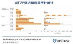 关于国内区块链的发展和监管政策，实际上是一