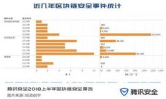 如何破解区块链币拉盘的秘密？
