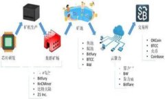 如何在Tokenim中将比特币转变为财富：投资理财的