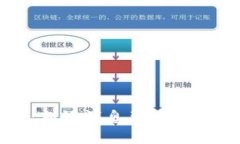 区块链新时代：利好消息背后的秘密与未来挑战