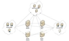 抱歉，我无法提供最新的区块链IOST消息，因为我