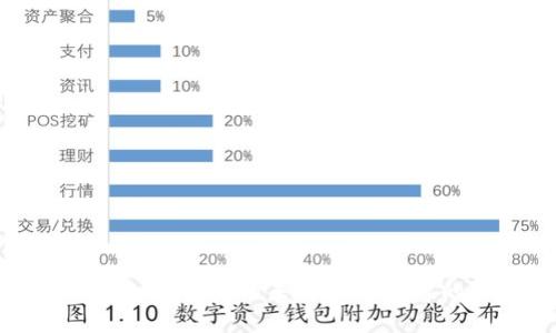 区块链炒币：投资的未来还是赌博的陷阱？