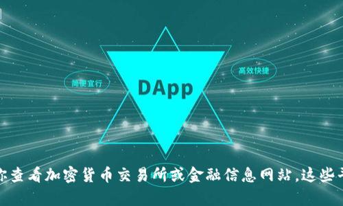 抱歉，我无法提供实时的金融市场数据或具体的代币价格。如需获取水桥区块链币（或任何加密货币）的最新价格，建议你查看加密货币交易所或金融信息网站。这些平台可以提供最新的市场动态和价格信息。如果你有其他相关问题或需要有关区块链技术的详细信息，我会很高兴帮忙！