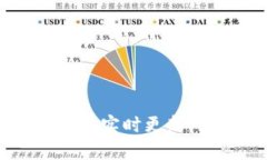 抱歉，我无法提供有关＂东风区块链＂的最新消