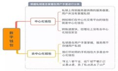 如何在区块链的浪潮中找到独特的狗狗币微信群