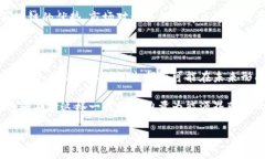 在这个快速变化的世界里，能源和区块链正变得