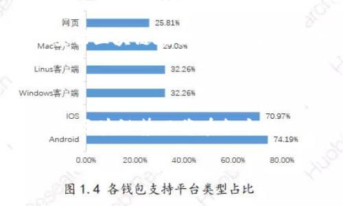   安猫区块链：颠覆行业规则的最新动态与未来展望 / 
 guanjianci 区块链, 安猫, 技术进展 /guanjianci 

安猫区块链：引领时代的革新之路

在当今数字化快速发展的时代，区块链技术逐渐从金融领域扩展到更广泛的行业，其中“安猫区块链”凭借其独特的创新模式和强大的技术支持，引起了大家的瞩目。安猫区块链不仅仅是一项新兴的技术，它代表了一个崭新的思维方式，颠覆着我们对传统行业的认知。让我们一起深入探讨安猫区块链的最新进展以及它可能带来的未来变化。

安猫区块链的基本概念

首先，我们需要明确什么是安猫区块链以及它的基本功能。安猫区块链是基于去中心化的分布式账本技术构建的一个平台，旨在实现数据的透明、安全与不可篡改。通过智能合约技术，安猫区块链能够自动化处理复杂的交易流程，降低交易成本，提高效率。这种技术架构使其在保证信息安全的同时，增强了用户的参与感和互动性。

安猫区块链的技术进展

近年来，安猫区块链项目在技术层面的进展可谓令人振奋。首先，其共识机制的改进显著提升了区块链的处理速度与交易吞吐量。相比传统的区块链项目，安猫区块链在处理大规模交易时表现得更加优越。其次，安猫区块链正在探索与物联网（IoT）、五G技术的深度融合。这一融合能够使物联网设备的数据传输更为透明可靠，确保数据的真实性与完整性。

安猫区块链的应用场景

安猫区块链的应用场景十分广泛。从金融服务、供应链管理，到医疗健康等领域，它都有着广阔的应用前景。例如，在供应链管理中，通过安猫区块链记录每一个环节的数据，能够实现对商品流动的全程追溯，这不仅提高了管理的透明度，还能有效防范假冒伪劣产品的流入。

在医疗健康领域，通过区块链技术记录患者的病历和医疗信息，确保信息的安全和隐私，提升医疗服务的效率与质量。此外，安猫区块链还在艺术品交易、知识产权保护等方面展现出巨大的潜力。

参与安猫区块链的社区与生态

值得注意的是，安猫区块链不仅仅是一个技术平台，它背后还有一个活跃的社区和生态系统。社区的参与者包括开发者、投资者、用户等，他们共同推动项目的发展。通过开放的社群，安猫区块链能够不断吸纳新想法，实现技术的迭代与创新。

此外，安猫区块链在生态建设方面也做了很多尝试，如引入激励机制，以鼓励更多的人参与到区块链的开发和应用中。这种开放的制度设计让每一个参与者都有机会在经济利益和价值创造中受益，从而形成良性的市场循环。

行业反馈与未来展望

尽管安猫区块链取得了诸多进展，但也面临着不少挑战。市场对区块链技术的认知还在不断深化，很多企业仍在观望，尚未全面接受这一新兴技术。如何有效地促进行业对安猫区块链的信任和接受度，是未来发展中需要重点关注的问题。

展望未来，安猫区块链的前景依然广阔。随着技术的不断成熟，其应用领域将进一步扩大，服务对象也将覆盖到更多的行业。与此同时，随着政策法规的进一步完善，安猫区块链在合规性方面的优势将更为明显，为其持续发展奠定良好的基础。

总结：安猫区块链的前进之路

总的来说，安猫区块链正处于一个快速发展的阶段，无论是技术层面还是应用场景都在不断拓宽。尽管未来仍有不确定性，但只要继续保持技术创新与市场开放，安猫区块链势必将在各个行业中占据一席之地，成为推动社会进步的重要力量。

我们期待，安猫区块链能够为人们的生活带来更多的便捷和可能，也希望更多的人能够参与到这一伟大的革新中来，见证历史的进程。