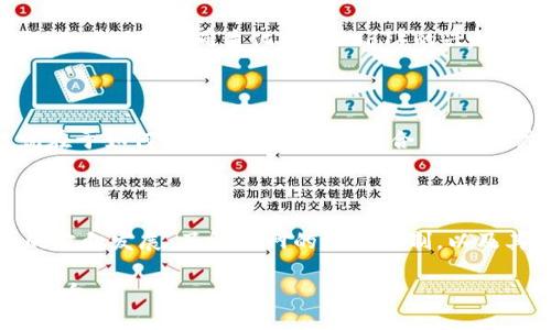 什么是区块链币种的主网？

在区块链世界中，