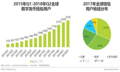 区块链的币币世界：数字资产的颠覆与新机遇