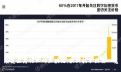 颠覆医疗行业的区块链：最新技术图谱一览