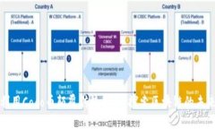 如何利用Coco币颠覆传统金融：探索区块链的未来