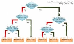 马蹄币（Matic或Polygon）确实与区块链技术密切相
