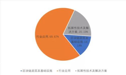究竟是什么在推动区块链币种价格飙升？探索最贵代币的秘密！