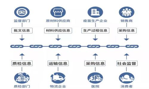 因为投机而痛苦？解锁区块链炒币的秘诀，让你不再迷茫

区块链, 炒币, 投资/guanjianci

引言：炒币的热潮与随之而来的困境
在过去的几年中，区块链技术和加密货币如比特币、以太坊等引发了全球范围内的热潮。无数投资者受到机会的吸引，纷纷跃入这个风口浪尖的数字资产市场。然而，随着投资热情的高涨，市场的波动性也就成了常态，许多人在追逐财富的过程中却遭遇了痛苦和失望。这使得“区块链炒币如何操作”成为了一个亟需解答的问题。

了解什么是区块链和加密货币
在深入探讨炒币技术之前，我们首先需要明确什么是区块链和加密货币。区块链是一种去中心化的分布式账本技术，允许多个参与者在没有中介的情况下共同维护一个透明的记录系统。而加密货币，正是基于这一技术，作为数字资产在网络上流通。比特币是第一个也是最著名的加密货币，而如今市场上已经出现了成千上万种不同的币种，它们各有特色与优势。

炒币的基础知识与心态建设
在开始进入炒币的世界之前，构建正确的投资心态至关重要。炒币既是一种投资，也是一种冒险。在这一过程中，心态的稳定关系到你的决策是否明智：
ul
    listrong风险意识：/strong理解市场的不确定性，切勿投资你无法承受损失的金额。/li
    listrong耐心与纪律：/strong遵循你的投资计划，切忌贪婪和恐惧支配你的决策。/li
    listrong学习与适应：/strong不断更新自己的知识，以适应快速变化的市场趋势。/li
/ul

选择合适的交易平台
在区块链炒币的过程中，选择一个安全、可靠的交易平台是基础。市场上有许多交易所可供选择，例如币安、火币等。在选择交易平台时，应考虑以下因素：
ul
    listrong安全性：/strong查看平台是否有良好的安全记录，并采取了哪些安全措施。/li
    listrong手续费：/strong不同平台的交易手续费和提现手续费可能有所不同，选择适合你交易频率的平台。/li
    listrong用户体验：/strong交易平台的界面是否友好，对于初次接触交易的新手尤为重要。/li
/ul

常见的炒币操作策略
接下来，我们来看一些常见的炒币操作策略：
h41. 短线交易/h4
短线交易是指在短时间内频繁买入和卖出数字货币。此类策略通常依赖于市场的快速波动，适合那些对市场走势有较强分析能力的交易者。如果你决定采取这一策略，建议使用止损和止盈工具来降低风险。

h42. 长期持有（HODL）/h4
与短线交易相对，长期持有策略则是选择一些潜力币种，以较低的成本买入后耐心等待其增值。这种策略适合那些相信区块链技术长远发展的投资者。

h43. 定投策略/h4
定投，即定期定额买入某种数字货币，旨在降低市场波动带来的风险。这种方式可以在市场下跌时降低平均买入成本，也适合那些希望长期参与市场的投资者。

技术分析与市场研究
无论选择哪种炒币策略，技术分析都是不可或缺的。它帮助投资者预测市场走势，通过观察价格图表、交易量、趋势线等，有助于制定决策：
ul
    listrongK线图：/strong分析K线图形状与走势，以判断买卖时机。/li
    listrong移动平均线：/strong利用移动平均线判断市场的趋势，帮助做出更明智的决策。/li
    listrong支撑与阻力：/strong识别市场的支撑位与阻力位，判断价格可能反弹或突破的点位。/li
/ul

心理素质与情绪管理
在投资过程中，保持冷静的头脑至关重要。面对市场波动，情绪可能会导致不理智的决策。以下是一些建议，可以帮助你更好地管理情绪：
ul
    listrong坚持纪律：/strong不要因为短期的利益或损失而偏离自己的投资策略。/li
    listrong保持学习：/strong多进行市场分析和研究，让自己在决策时更有信心。/li
    listrong开设多种投资类型：/strong分散投资不同的币种，降低风险。/li
/ul

总结：炒币的道路虽充满挑战，但也蕴藏机遇
区块链炒币的确有着自己的挑战性，但通过详尽的学习和不断的实践，每位投资者皆有可能找到适合自己的操作方法。记住，每一次交易都有可能是学习的契机，无论结果如何。
在这一数字资产的世界里，勇敢探索的投资者将收获的不只是财富，更是对技术、经济、心理学等多重领域的深入理解与丰富体验。投资有风险，谨慎决策，以冷静的态度迎接每一个选择。无论是在市场的高峰还是低谷，都要坚信自己的判断，才能在复杂的金融环境中稳步前行。