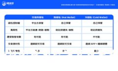 为何蒙币区块链会成为数字货币未来的关键挑战