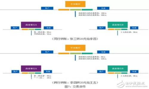 比特币区块链招商：把握未来财富的突破口还是陷阱？