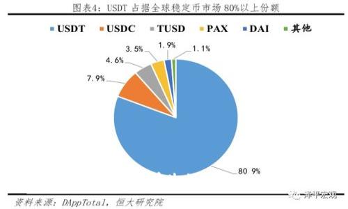 未来已来，区块链将在生活中扮演怎样的角色？