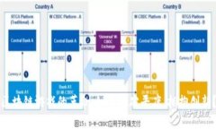 区块链游戏的革命：如何打破平庸，拥抱创新？