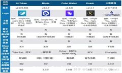 揭秘PI币：真相与迷雾中的机遇