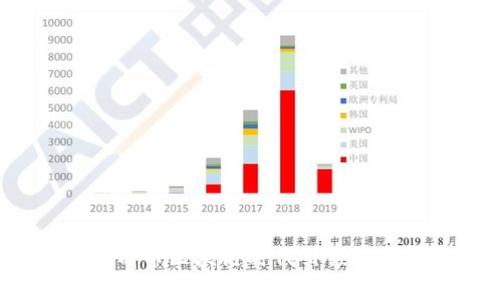 腾讯云如何在有币区块链时代引领数字经济的未来?