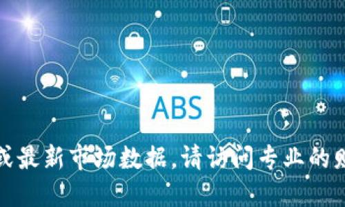 抱歉，我无法提供实时的区块链币价值信息或最新市场数据。请访问专业的财务网站或使用相关应用程序获取最新信息。