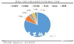 颜值决定价值？区块链世界里的颜值币能否颠覆