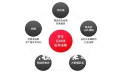 区块链小币种，投资未来还是投机风险？