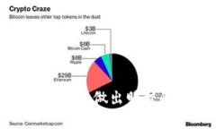   “谁才是区块链投资的真正赢家？揭开2023年最