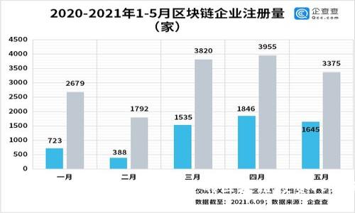: 揭开神秘面纱：你不知道的区块链投资人名单