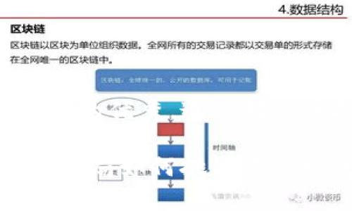 思考一个能解决用户问题的优秀，通过对立或挑战性语言吸引注意：

揭开面纱：现在的区块链骗局如何挑战你的财富安全!