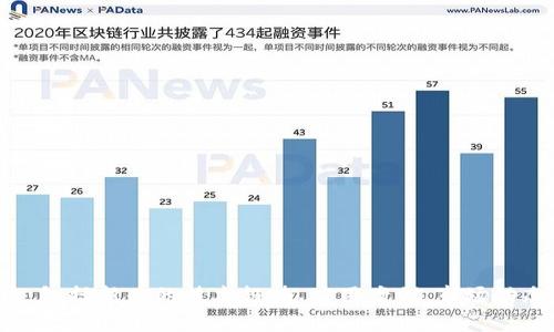 最新区块链对话的含义可以用英文表述为 