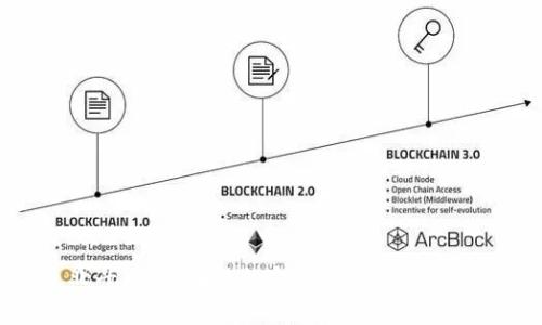 北斗币：区块链的合法性与风险剖析