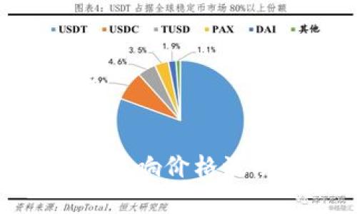 baioti如何轻松查找各种加密货币的价格？/baioti
区块链, 加密货币, 价格查询/guanjianci

引言
在数字经济飞速发展的时代，区块链技术与加密货币已经成为我们日常生活中不可忽视的一部分。无论是热衷于投资的用户，还是对数字资产感兴趣的普通人，了解各种币的价格显得尤为重要。但是，面对海量的加密货币及其价格信息，很多人可能会感到无从下手。那么，如何轻松快捷地查找各种加密货币的价格呢？本文将带你深入探讨这个问题。

区块链与加密货币的基本概念
在探讨具体的价格查询方法之前，让我们简单回顾一下区块链和加密货币的基础知识。区块链是一种分布式账本技术，以其高度的透明性和安全性而著称。每一笔交易都被记录在称为“区块”的数据结构中，这些区块通过加密技术形成一个链条，确保数据不能被篡改。

加密货币则是基于区块链技术的数字资产，最著名的如比特币（Bitcoin）、以太坊（Ethereum）等。除了这些主流币，各种山寨币和新兴币种也层出不穷，价格波动极大。因此，及时获得各币种的实时价格对投资者来说格外重要。

查找加密货币价格的几种方法
如今，查找加密货币价格的方法多种多样。在这里，我们将介绍几种常见且便捷的方式，帮助你轻松获取想要的信息。

1. 使用加密货币交易所
许多人首次接触加密货币，往往是通过交易所。知名的交易所如币安（Binance）、OKEx和火币网等，除了提供交易功能外，几乎所有都设置了价格查询板块。在这些平台上，你可以直接看到实时的价格、成交量、涨跌幅等重要信息。

例如，在币安上，用户可以轻松搜索到多种加密货币的行情，界面友好，操作简单。你只需在搜索框中输入货币名称或代码，比如“ETH”或“以太坊”，就能迅速获得最新价格。这对于刚开始接触加密货币的投资者来说，特别方便。

2. 使用加密货币价格聚合网站
除了交易所，许多网站专门聚合各大交易所的价格信息，如CoinMarketCap、CoinGecko等。这些网站的最大优势在于它们提供多币种、一站式的信息查询，用户可以轻松比较不同交易所的价格差异。

在CoinMarketCap上，用户可以查看到各种加密货币的市场总值、流通量、历史数据等详细信息。页面排版清晰，既适合专业人士使用，也友好于普通用户。无论你是在研究投资机会，还是想要跟踪某一特定币种的表现，这些聚合网站都能为你提供充分的信息支持。

3. 使用移动应用程序
在移动互联网时代，利用手机应用程序查询加密货币价格几乎成为新潮流。各大交易所和聚合网站大多推出了自己的移动应用，方便用户随时随地获取信息。

例如，你可以下载CoinMarketCap、Blockfolio或Crypto.com等应用，这些应用不仅提供实时价格查询，还能够设置价格提醒、查看投资组合和获取相关新闻，全面提升你的投资体验。

4. 利用社交媒体与论坛
社交媒体和论坛也是获取加密货币价格信息的好途径。Twitter、Reddit和Telegram等平台上，活跃着许多加密货币的社区和公众号，成员们会及时分享市场信息和价格动态。

在Twitter上，你可以关注一些被称为“加密货币观察员”的账户，他们会实时推送币种价格变化及市场分析。虽然这些信息不一定完全准确，但在获取价格信息的同时，也能帮助你扩展视野，了解市场的最新动向。

5. 使用搜索引擎
很多人可能没想到，搜索引擎也是查找加密货币价格的一种方法。通过Google等搜索引擎，你只需输入“比特币价格”或“以太坊当前价格”这样的搜索词，不到几秒钟，搜索结果页就会显示出来自多个交易所的数据。

这种方法相对简单，但需要注意的是，结果来源各不相同，时效性也可能有所滞后，因此如果你希望获得更精准的数据，这种方式可能不是最佳选择。

投资者该如何选择适合自己的查询方式
在众多查价方式中，每位用户的需求和偏好都会有所不同。以下几点建议或许能帮助你找到最适合自己的工具：

1. 根据使用频率选择
如果你是一个频繁交易的投资者，优先选择交易平台的实时价格查询功能。而如果你只是偶尔关注，可以选择积分网站或移动应用。

2. 确保信息的可信度
需要特别注意的是，信息的来源至关重要。一些小型平台或社交媒体的谣言可能会误导你，因此选择知名和专业的网站非常重要。

3. 关注多种信息来源
不同的平台可能展现出略有差异的价格，保持多样化的信息来源将有助于你形成更客观的判断。

加密货币价格的影响因素
为了更好地理解价格波动，作为投资者应熟悉影响价格变化的多种因素。这些因素可能包括：

1. 市场供求关系
简单来说，当需求超过供应时，价格往往会上升；而当供给过剩，价格则可能下降。这是经济学基本的规律，在加密货币市场同样适用。

2. 新闻和事件驱动
加密货币行业的新闻和事件，例如监管政策的变化、技术升级、黑客攻击等，都可能对市场产生剧烈的影响。例如，某国宣布禁止加密货币交易可能导致短期内价格急剧下跌。

3. 市场心理
市场心理被称为“投资者情绪”，对价格波动有显著影响。风投机构的投资动向可能激发市场的乐观情绪，而一些负面消息则可能导致恐慌性抛售，从而进一步加剧价格波动。

4. 技术分析与指标
一些专业的投资者会利用技术分析工具和指标，比如相对强弱指数（RSI）、成交量等，来判断价格趋势。这需要一定的学习成本，但知识掌握后，将极大提高决策的准确性。

结论
查找加密货币的价格并不复杂，通过交易所、聚合网站、移动应用、社交媒体及搜索引擎等方式，你都能够方便快捷地获得所需信息。然而，了解这些价格的背后逻辑，以及影响价格波动的各种因素，对于成功的投资同样重要。希望本文能帮助你在复杂的加密货币市场中获得更清晰、更有效的信息，让你在数字资产投资的旅程中游刃有余。