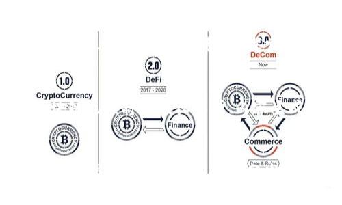 关于忻州区块链视频最新情况的信息可以通过以下几个方面进行概述。由于目前没有最新的具体事件或新闻，我们将聚焦于区块链技术在忻州地区的应用现状、潜力以及未来发展趋势。

区块链概述
区块链是一种分布式账本技术，其核心特征是去中心化、安全性和透明性。它的应用范围已经扩展到多个行业，包括金融、供应链管理、医疗、版权保护等。在怀着对技术的开放态度的情况下，忻州市在探索区块链的应用潜力上也逐渐加快了步伐。

忻州区的经济背景
忻州市位于山西省的中北部，作为一座历史悠久的城市，忻州以其丰富的文化遗产和独特的地理位置成为了发展的重要基地。近年来，忻州逐渐意识到科技创新对经济转型的重要性，区块链技术作为新兴科技，其所带来的机遇和挑战同样不可忽视。

区块链技术在忻州的应用现状
在忻州，区块链技术逐渐被应用到多个领域。例如，在农业产业链上，区块链可以帮助实现农产品的追溯，确保食品安全。同时，一些小型企业和初创公司也开始尝试使用区块链技术进行供应链管理，以提高效率和减少成本。此外，地方政府也在推动相关政策以促进区块链技术的应用，助力地方经济发展。

视频创作的崛起
近年来，随着短视频和直播的普及，视频创作成为了广大用户获取信息与分享生活的主要方式。在忻州，越来越多的青年人开始利用区块链技术与视频内容结合，探索新的创作与传播形式。这不仅为创作者提供了新的平台，也帮助他们在内容创作上实现了价值的转化。

忻州区块链视频的前景分析
结合忻州的发展背景和区块链技术的应用潜力，未来，忻州区块链视频的发展前景非常广阔。一方面，随着技术的不断成熟，可以预见区块链视频将在版权保护、内容生成等方面展现其强大的优势；另一方面，忻州本地的文化和旅游资源也能与区块链技术结合，形成独特的区块链内容生态。

结语
总的来说，忻州区块链视频的发展正处于一个初步探索的阶段，存在着巨大的发展空间与机遇。希望在未来的日子里，忻州能够继续推动区块链技术的应用，并充分发挥视频创作的潜力，为地方经济的高质量发展贡献更多力量。