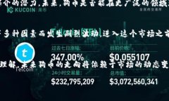 关于“区块链狗币的结果如何”这一话题，我可