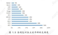 未来的区块链币：能否突破天花板？