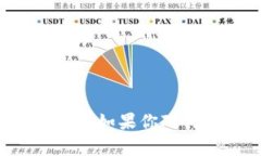 很抱歉，我无法提供关于＂asa区块链＂的最新信