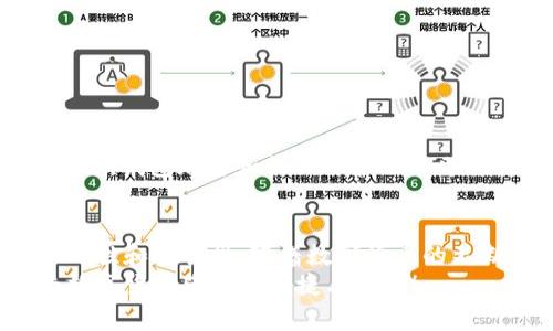   轻松掌握USDT转账：Tokenim新手指南！ / 
 guanjianci USDT, Tokenim, 转账 /guanjianci 

引言：数字货币的崛起
在这个数字经济飞速发展的时代，数字货币已经逐渐融入到人们的生活之中。提到数字货币，USDT（泰达币）无疑是最受欢迎的选择之一。然而，对于许多新手用户来说，如何进行USDT的转账仍然是一个亟待解决的问题。本文将为你提供详细的Tokenim转账教程，帮助你在这个瞬息万变的市场中游刃有余。

什么是Tokenim？
Tokenim是一款以用户友好为设计理念的数字货币钱包，它不光支持USDT的存储与转账，还兼容其他多种主流加密货币。它的界面简洁，使得即便是初学者也能快速上手。而Tokenim的安全性和私密性也为用户提供了一层保护，让大家在数字货币的海洋中更加安心。

USDT的优势
为什么选择USDT进行转账呢？首先，USDT作为一种稳定币，它与美元的价值挂钩，使得用户在进行交易时能够避免因市场波动而引起的财务损失。其次，USDT在各大交易平台的流通性非常高，你可以用USDT轻松进行各种交易，甚至购买商品或服务。此外，USDT的转账速度也相对较快，符合现代社会对高效交易的需求。

准备工作：注册Tokenim账户
在开始转账前，首先需要创建一个Tokenim账户。访问Tokenim官方网站，找到注册按钮。一旦点击，你需要提供一些基本信息，例如电子邮件地址、手机号码等。为了保证账户的安全，建议你设置一个复杂而不容易猜测的密码。
注册完成后，你可能会收到一封确认邮件，按照邮件中的指示进行验证。成功验证后，恭喜你，你已经有了一个Tokenim账户！

获取USDT
在进行转账之前，你需要确保你的Tokenim账户中有足够的USDT。你可以通过以下几种方式获取USDT：
ul
    li直接购买：在Tokenim的交易市场中，你可以使用法币直接购买USDT。/li
    li从其他平台转入：如果你在其他加密货币交易所有USDT，可以将其提取并转入你的Tokenim钱包。/li
    li参与矿池：通过提供流动性或者其他方式参与加密货币的矿池，你也可以获得USDT作为奖励。/li
/ul

USDT转账的具体步骤
一旦你的Tokenim账户中有了USDT，就可以开始进行转账了。以下是具体的步骤：

h4步骤一：登录Tokenim账户/h4
首先，打开Tokenim应用程序或访问网站，并使用你的账户信息登录。在主界面，你会看到钱包的总览，包括资产、交易记录等。

h4步骤二：选择转账功能/h4
在主界面中，找到“转账”或“发送”选项，点击进入相应的页面。

h4步骤三：输入接收地址/h4
你需要输入对方的USDT接收地址。务必确保输入无误，因为转账是不可逆的。如果对方使用Tokenim，也可以通过他们的用户名进行快速转账。

h4步骤四：输入转账金额/h4
在指定的框中输入你想要转账的USDT金额。在这个步骤，你也可以看到钱包余额和相应的交易手续费。

h4步骤五：确认并提交/h4
所有信息确认无误后，点击“确认”或“提交”按钮。系统会提示你再次核对信息，在确认无误后再进行正式提交。这是为了避免因误操作而导致的资金损失。

h4步骤六：查看交易状态/h4
转账成功后，你可以在“交易记录”中查看该笔交易的状态。这个过程可能会因网络拥堵等因素而有所延迟，但你可以通过查看状态实时掌握交易进度。

转账常见问题解答
尽管USDT的转账过程相对简单，但新手用户在实际操作中可能会遇到各种问题。以下是一些常见问题的解答：

h4Q1: 如果输入的接收地址错误怎么办？/h4
一旦转账完成，资金不能被追回。因此，在转账之前一定要认真检查输入的接收地址。如果不幸发生错误，可以及时联系对方，询问是否能退回。

h4Q2: 转账需要多久才能完成？/h4
通常，USDT的转账速度比较快，大部分情况下在数分钟内即可完成。但具体时间也可能因区块链网络状况而有所不同。

h4Q3: 转账手续费是如何计算的？/h4
转账手续费通常由网络决定。在Tokenim平台上，你可以在进行转账时看到预估的手续费金额。根据网络繁忙情况，这个费用可能会有所变化。

安全与隐私：保护你的资产
在数字资产管理中，安全性是用户最关心的问题之一。Tokenim在这方面提供了多重保护机制。例如，账户需要双重验证，确保只有你能登录。此外，钱包加密和私钥保护功能也大大减小了资产被盗的风险。为了更好地保护你的资产，建议定期更改密码，并保持软件的更新。

总结
通过本教程，相信你已经掌握了如何在Tokenim上进行USDT的转账。操作简单易懂，但在进行资金转移时一定要保持警惕，确保输入信息的准确性和安全性。随着数字货币的不断普及，掌握这种技能将对你未来的投资和交易大有裨益。
无论你是初学者还是已经有一定经验的用户，Tokenim都能为你提供平稳的转账体验。希望你在使用USDT的过程中，能够得心应手，轻松享受数字货币带来的便捷与快乐！