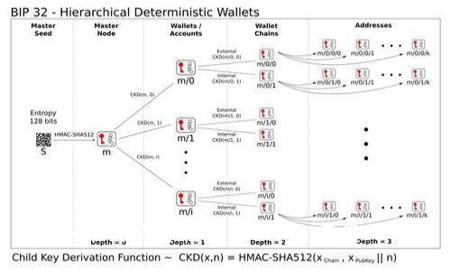 如何轻松领取并使用Tokenim获得的ETH？