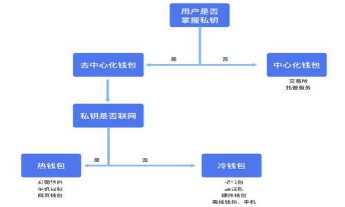 TP钱包与Tokenim钱包：资金互转之谜，谁能赢得你的信任？