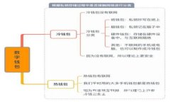 区块链行业的薪水揭秘：你的价值是否被低估？
