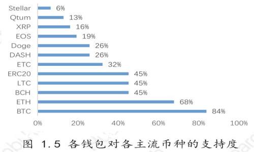 区块链行业的薪水揭秘：你的价值是否被低估？