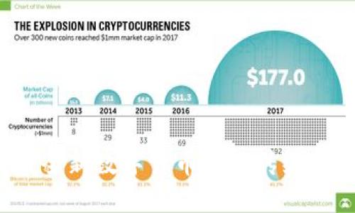 马绍尔币：全新数字货币挑战传统金融的未来