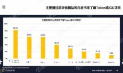 如何安全地转账TokenIM合约地址？避免失误的三个