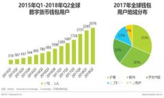 在区块链世界中，你是否被“币圈”迷了眼？