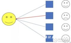以太坊：看似平静背后的波涛，预计未来走势如