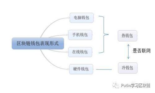 如何辨别区块链原生币的真假？揭开数字货币的神秘面纱！