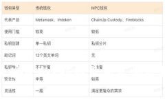 谁说区块链是安全的？揭秘最新区块链犯罪专家